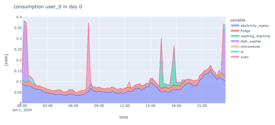 Load_emulator_result_example